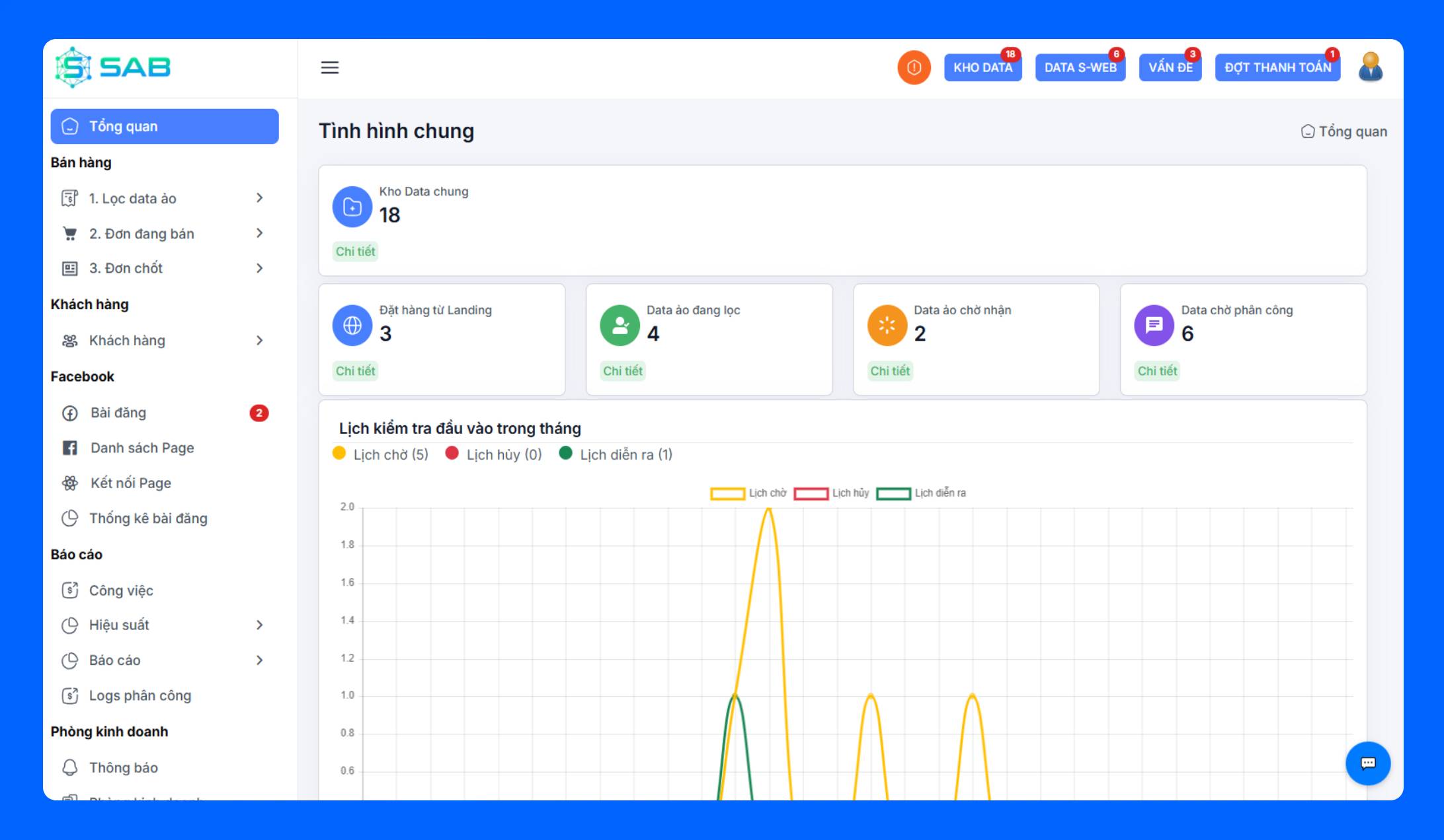 Hệ thống S-CRM